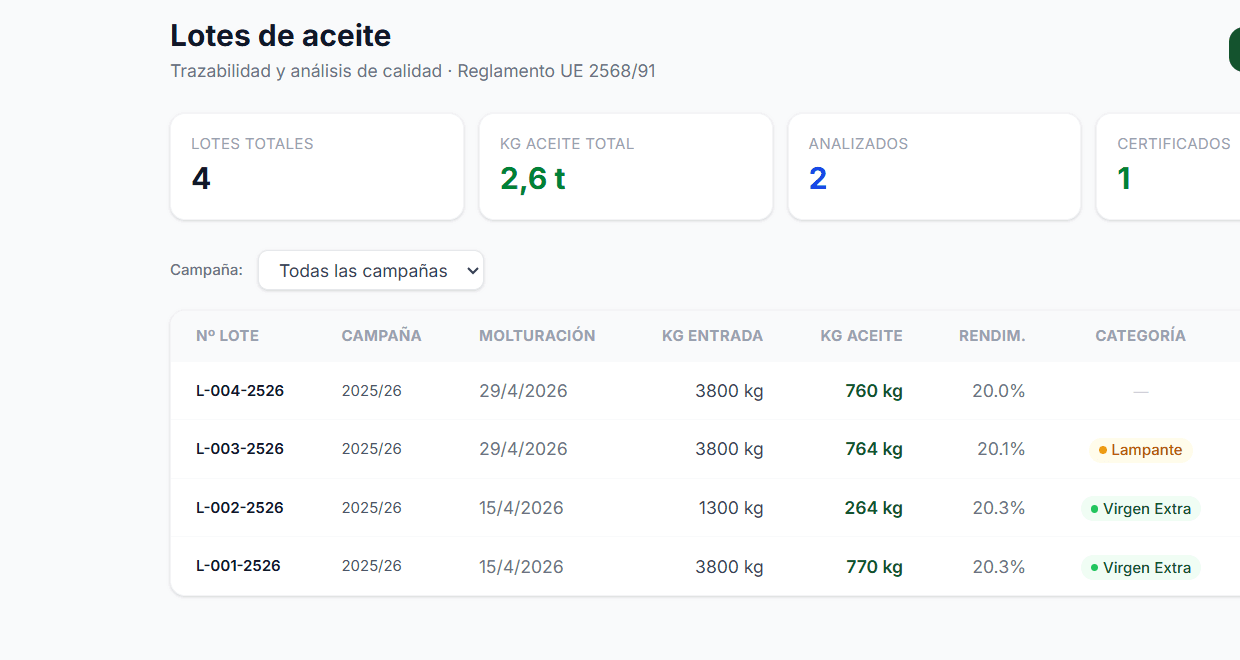 Lotes de aceite