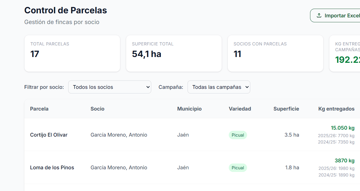 Control de parcelas