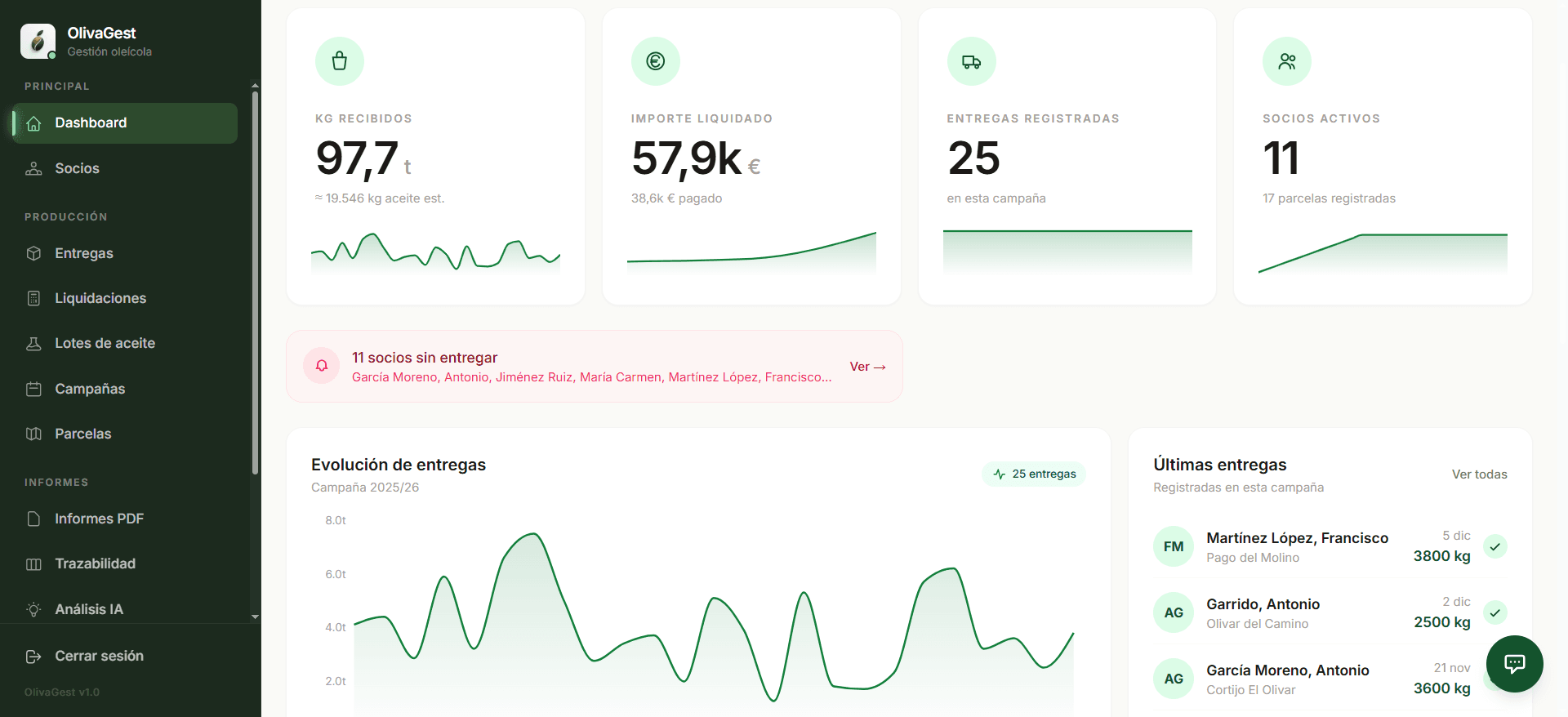 Panel de OlivaGest: dashboard con kilos recibidos, importe liquidado y últimas entregas
